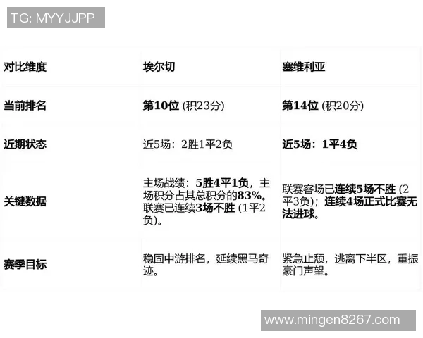 埃尔切特别拼图活动:用主场热心离别2025年,迎战巴列卡诺全力争胜! 埃尔切特别拼图活动:用主场热心离别2025年,迎战巴列卡诺全力争胜!